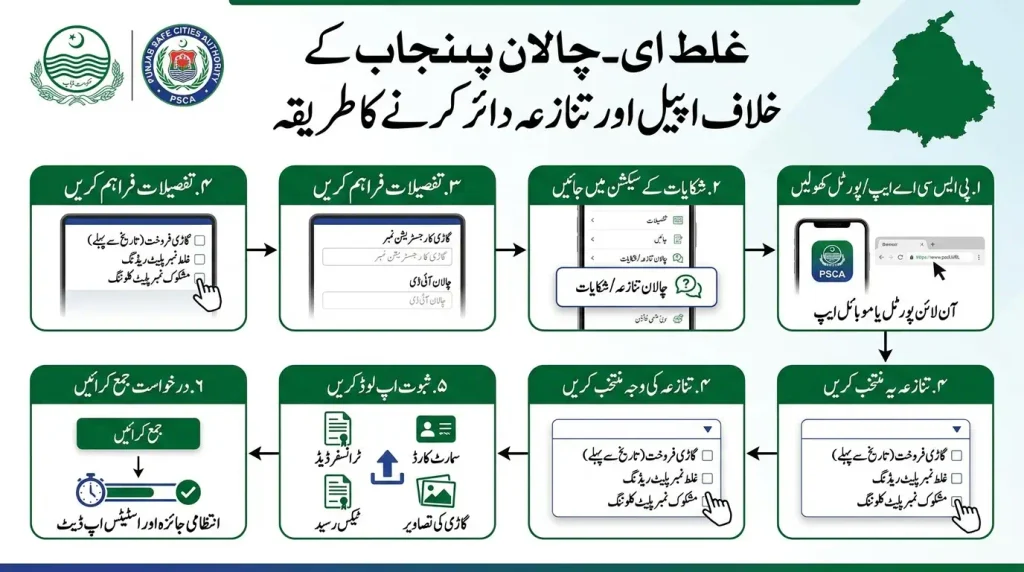 Incorrect E Challan Punjab
wrong E Challan Punjab
