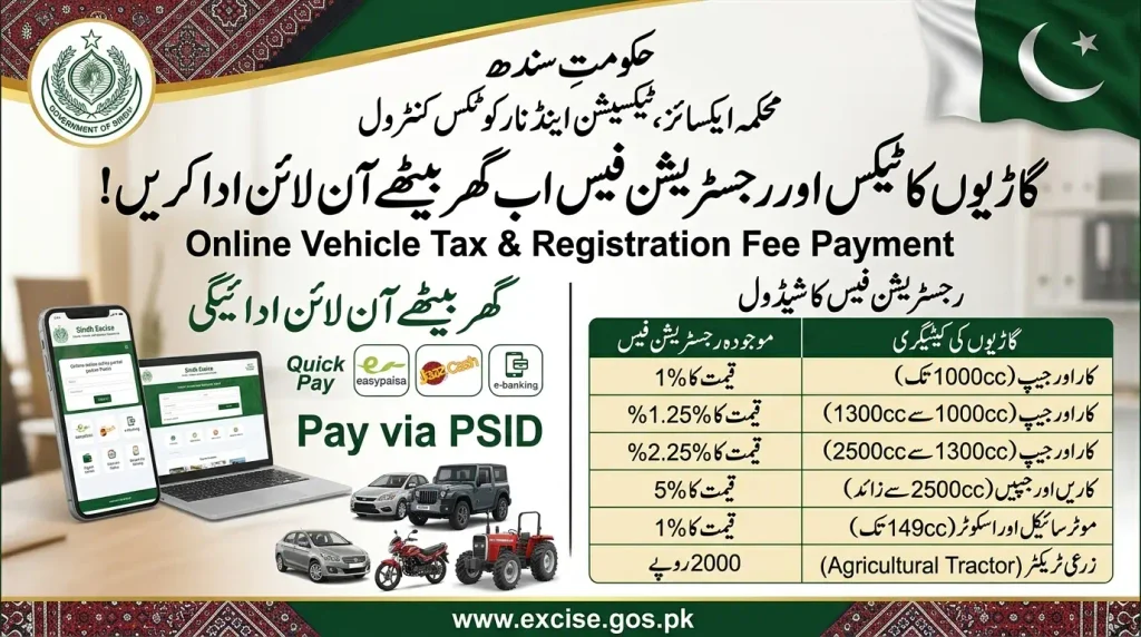 Sindh Excise Motor Vehicle Tax schedule